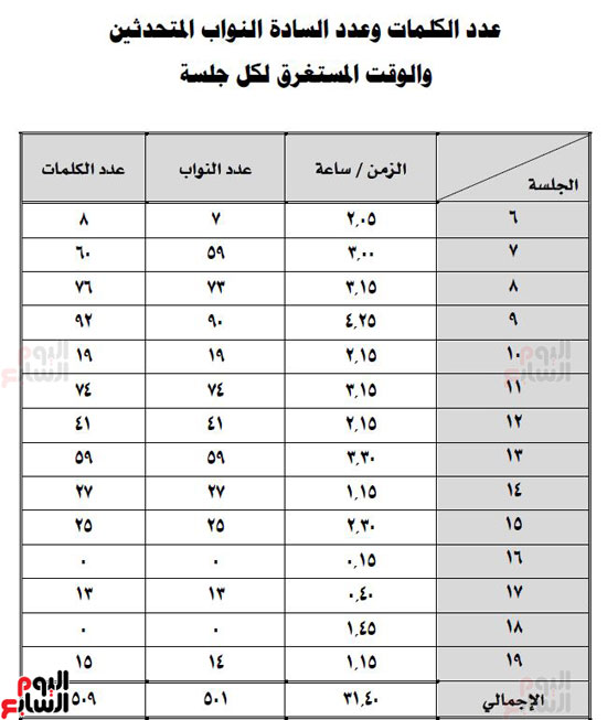 مجلس النواب (4)