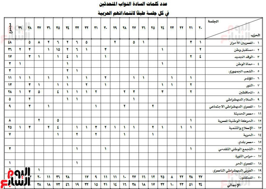 مجلس النواب (5)