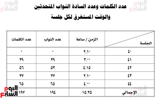 مجلس النواب (6)