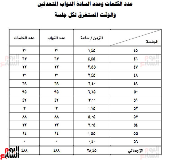 مجلس النواب (7)