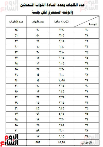 مجلس النواب (1)