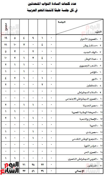 مجلس النواب (2)