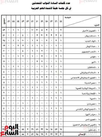 مجلس النواب (3)