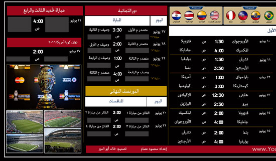 2 كوبا امريكا