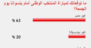 قراء "اليوم السابع" توقعوا فوز الفراعنة على بتسوانا