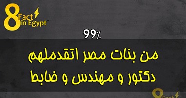 طريفة حقائق حقائق علمية