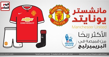 بالإنفوجراف.. رغم تراجع مستواه.. مانشستر يونايتد يحقق أرباحاً خيالية