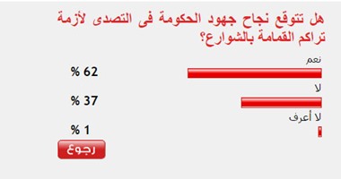 62%من القراء يتوقعون نجاح الحكومة فى التصدى لأزمة تراكم القمامة بالشوارع