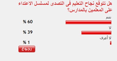 60%من القراء يتوقعون نجاح التعليم فى التصدى للاعتداء على المعلمين بالمدارس