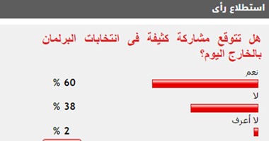 60% من القراء توقعوا مشاركة كثيفة فى انتخابات البرلمان بالخارج