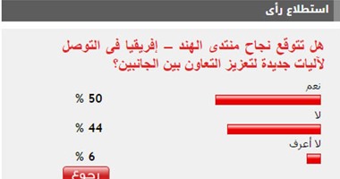 50%من القراء يتوقعون نجاح منتدى الهند أفريقيا فى تعزيز التعاون بين الجانبين