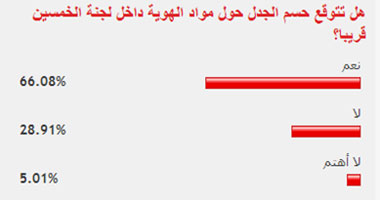 66% من القراء يتوقعون حسم الجدل حول مواد الهوية بالخمسين