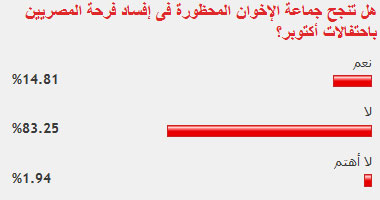 83% من القراء يتوقعون فشل المحظورة فى إفساد فرحة المصريين بأكتوبر