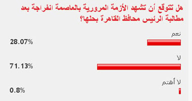 71 % من القراء يستبعدون انفراج الأزمة المرورية قريبا 