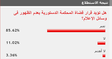 قراء "اليوم السابع" يؤيدون عدم ظهور قضاة "الدستورية" فى الإعلام؟