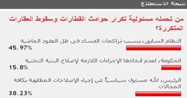 46% من القراء يحملون مسئولية حوادث القطارات والعقارات للنظام السابق