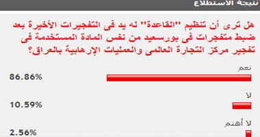 القراء يؤكدون تورط تنظيم "القاعدة" فى التفجيرات الإرهابية بمصر 