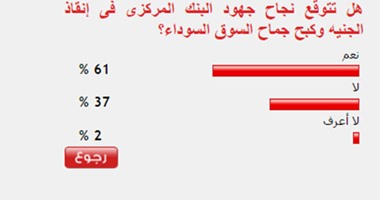 61% من القراء يتوقعون نجاح جهود البنك المركزى فى إنقاذ الجنيه أمام الدولار