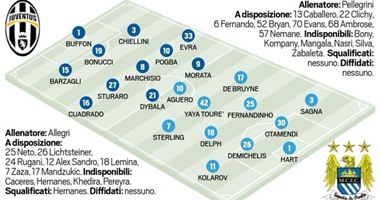 التشكيل المتوقع لقمة يوفنتوس ومانشستر سيتى