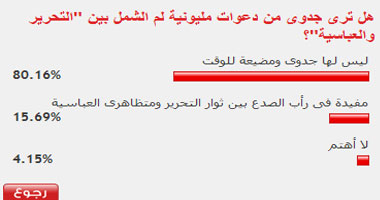 قراء اليوم السابع: مليونية اليوم مضيعة للوقت