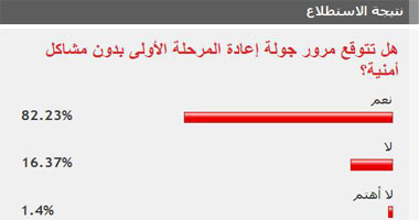 قراء اليوم السابع توقعوا مرور جولة الإعادة بدون مشاكل أمنية