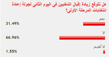 قراء "اليوم السابع" توقعوا ضعف الإقبال باليوم الثانى للإعادة