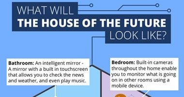 تخيل شكل منزلك فى المستقبل باستخدام التكنولوجيا الحديثة