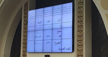 البرلمان يوافق على قانون النظام الأساسى للكليات العسكرية