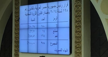 مجلس النواب يرفض قانون الثروة المعدنية.. ويبحث تسوية الآثار المترتبة عليه