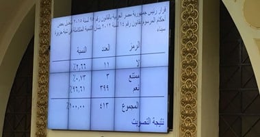 مجلس النواب يوافق على قانون التتنمية المتكاملة فى سيناء