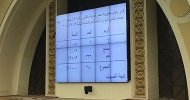 مجلس النواب يوافق على "الحساب الختامى للموازنة العامة" لعام 2013/2014