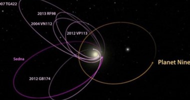 8 معلومات لا تعرفها عن "الكوكب التاسع" المنضم أخيرا للمجموعة الشمسية