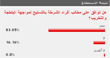 83% من القراء يوافقون على تسليح الشرطة لمواجهة البلطجة والتخريب