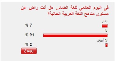 91% من القراء غير راضين عن مستوى مناهج اللغة العربية الحالية