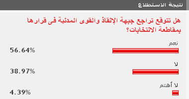 قراء اليوم السابع يتوقعون تراجع "الإنقاذ" عن مقاطعة الانتخابات