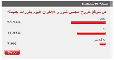 50.46% من القراء تتوقعوا خروج شورى الإخوان بقررات جديدة