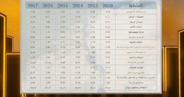 خبيرة اقتصادية تكشف عن مفاجآت فى مشروع قناة السويس: المحور منذ 2008.. وتدشين جبهة شعبية لمراقبته.. والتواصل مع مالك وشرف والقزاز والإخوان.. وعرض القانون على الشورى غدًا.. والإسكان ترد: إحنا شغالين