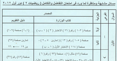 "التعليم": الطالب المتوسط يجيب عن 70% من تفاضل الثانوية العامة