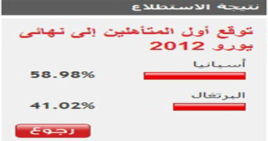 زوار "اليوم السابع" يتوقعون فوز أسبانيا على البرتغال