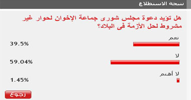 59% من القراء: دعوة الإخوان لحوار غير مشروط لا تحل أزمة مصر