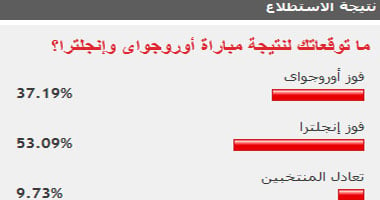 إنجلترا تخالف التوقعات وتتلقى الهزيمة الثانية أمام أوروجواى