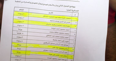 نشطاء يوزعون بيانات بالمنوفية تطالب بالقبض على قيادات الإخوان