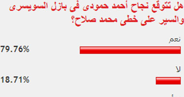 79% من قراء "اليوم السابع" يتوقعون نجاح أحمد حمودى فى بازل