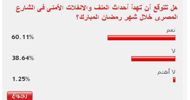 60% يتوقعون هدوءا أمنيا فى رمضان