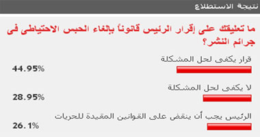 45 % من القراء: قانون إلغاء الحبس الاحتياطى بجرائم النشر كاف