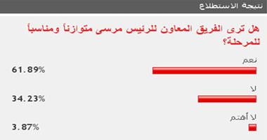 62 % من القراء: الفريق المعاون للرئيس متوازن ومناسب للمرحلة