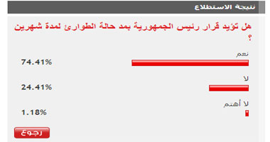 74.41% من القراء يوافقون على قرار الرئيس بمد حالة الطوارئ شهرين 