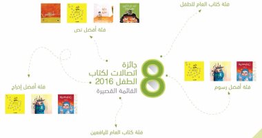 مصر ولبنان تتصدران القائمة القصيرة لـ"جائزة اتصالات لكتاب الطفل" 2016