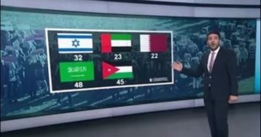 فضيحة بالفيديو.. إسرائيل دولة عربية فى تقرير لقناة الجزيرة القطرية