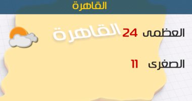 الأرصاد: طقس اليوم شديد البرودة ليلا.. والصغرى بالقاهرة 11 درجة